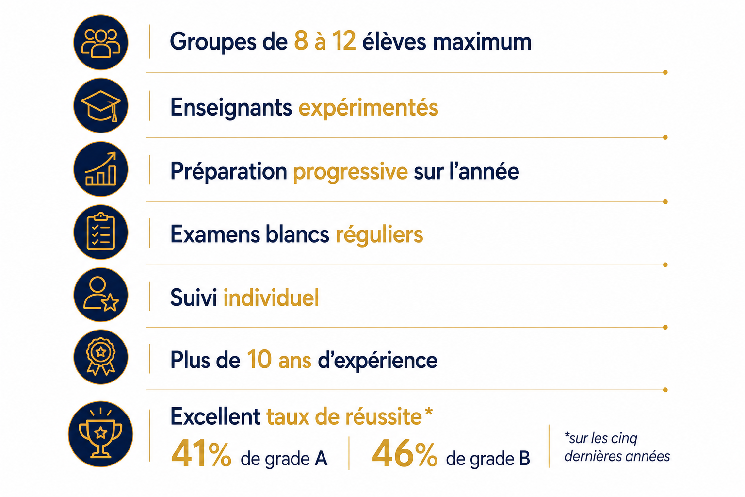 pourquoi aba